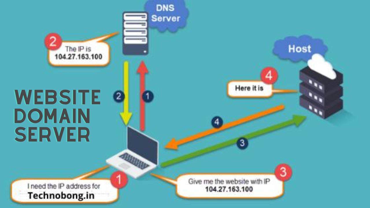 Хосты днс сервера. DNS-сервер. DNS сервер Google.