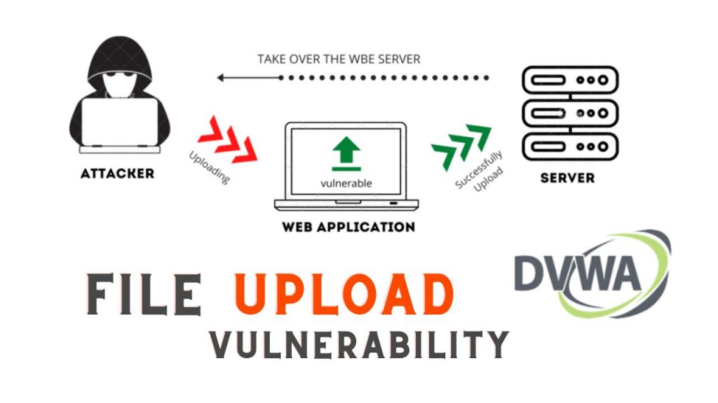 file upload vulnerability